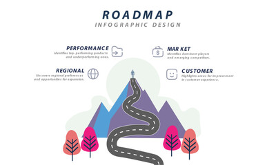 Roadmap Success Infographic