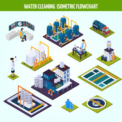 water cleaning isometric flowchart