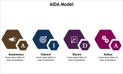 AIDA Model - Awareness, Interest, Desire, Action. Infographic template with icons