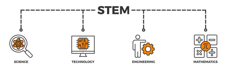STEM banner web icon illustration concept for science, technology, engineering, mathematics education with icon of flask, microscope, artificial intelligence, processor, machine, and calculator