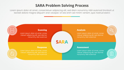 SARA model problem solving infographic concept for slide presentation with big circle and round shape center box with 4 point list with flat style