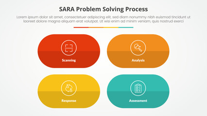 SARA model problem solving infographic concept for slide presentation with round capsule shape with matrix structure with 4 point list with flat style
