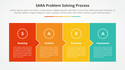 SARA model problem solving infographic concept for slide presentation with full box with small arrow direction with 4 point list with flat style