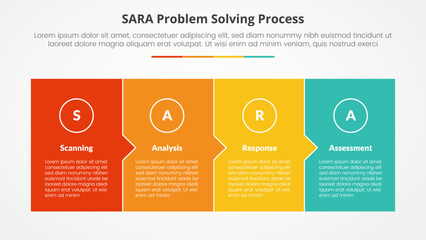 Fototapeta premium SARA model problem solving infographic concept for slide presentation with full box with small arrow direction with 4 point list with flat style