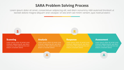 SARA model problem solving infographic concept for slide presentation with arrow shape horizontal direction with 4 point list with flat style - obrazy, fototapety, plakaty