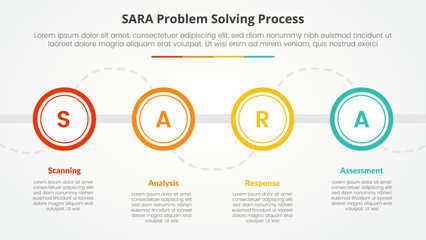 SARA model problem solving infographic concept for slide presentation with big outline circle on horizontal line with 4 point list with flat style - obrazy, fototapety, plakaty