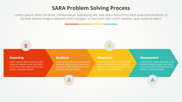 SARA model problem solving infographic concept for slide presentation with arrow shape horizontal direction with 4 point list with flat style