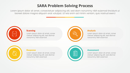 SARA model problem solving infographic concept for slide presentation with big circle on outline with round rectangle box with 4 point list with flat style