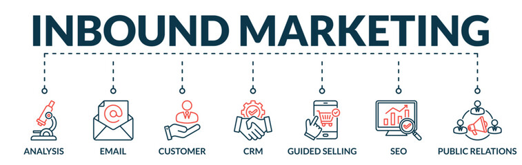 Banner of inbound marketing web vector illustration concept with icons of analysis, email, customer, crm, guided selling, seo, public relations