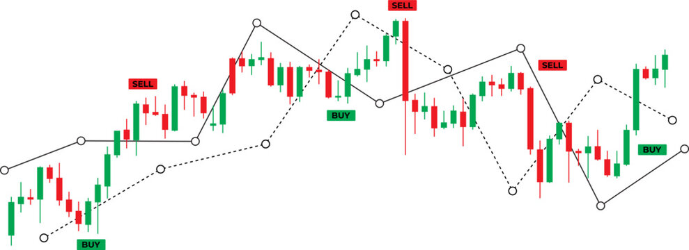 candlestick forex market pattern with sell and buy points with line chart indicators