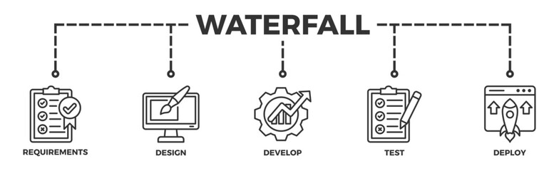 Waterfall banner web icon illustration concept with icon of requirements, design, develop, test and deploy