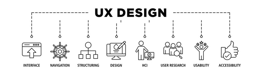 UX design banner web icon set vector illustration concept for user experience design with icon of interface, navigation, structure, design, user research, usability, and accessibility