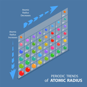3D Isometric Flat Vector Illustration of Atomic Radius of Elements, Periodic Table of the Chemical Elements