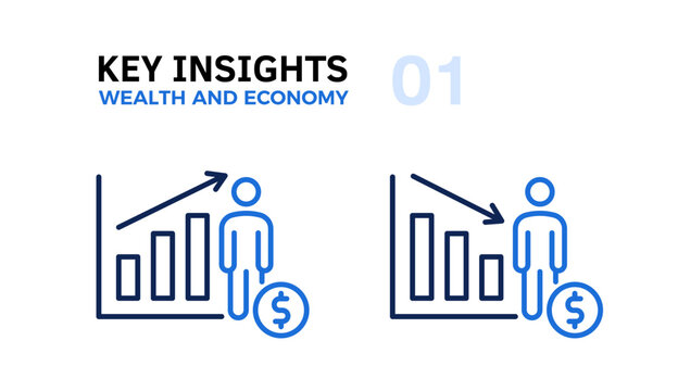 Wealth and Economic Performance: Man with Money Symbol Thin Line Icon, Vector Illustration of Economy and Economic Growth and Development and Finance Graphs Going Up and Down with an Arrow