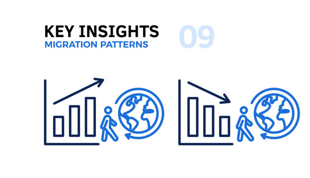 Global Migration Dynamics: Globe with Circle and Walking Person with Graphs Going Up and Down Arrow Thin Line Icon, Vector Illustration of Contemporary Migration Pattern Trends Graphic
