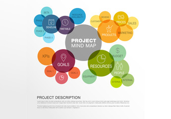 Rainbow circles project management mind map scheme diagram made