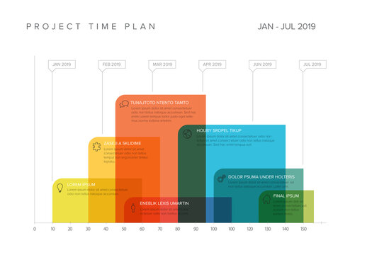 Project timeline gantt graph with overlay blocks