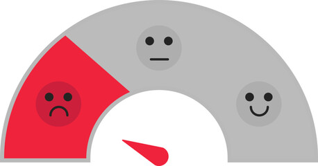 Measuring dissatisfaction