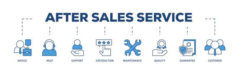 After sales service icons process structure web banner illustration of advice, help, support, satisfaction, maintenance, quality, guarantee, customer icon live stroke and easy to edit 