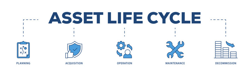 Asset life cycle icons process structure web banner illustration of planning, acquisition, operation, maintenance, and decommission icon live stroke and easy to edit 