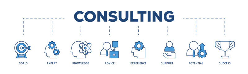 Consulting icons process structure web banner illustration of goals, expert, knowledge, advice, experience, support, potential, and success icon live stroke and easy to edit 