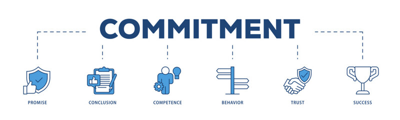 Commitment icons process structure web banner illustration of promise, conclusion, competence, behaviour, trust, and success icon live stroke and easy to edit 