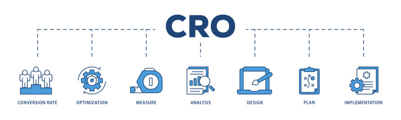 CRO icons process structure web banner illustration of measure, analysis, design, plan, and implementation icon live stroke and easy to edit 