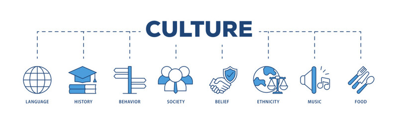 Culture icons process structure web banner illustration of food, music, society, ethni, city, belief, behavior, history, language icon live stroke and easy to edit 