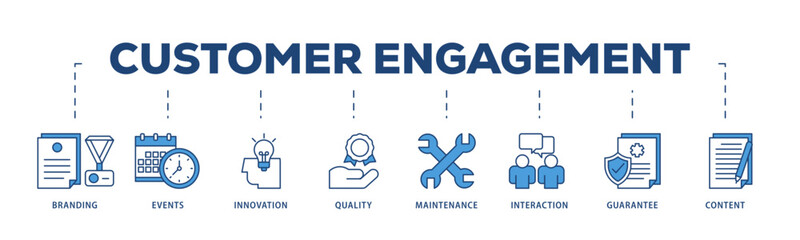 Customer engagement icons process structure web banner illustration of branding, events, innovation, quality, maintenance, interaction, guarantee, content icon live stroke and easy to edit 