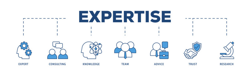Expertise icons process structure web banner illustration of expert, consulting, knowledge, team, advice, trust, and research icon live stroke and easy to edit 