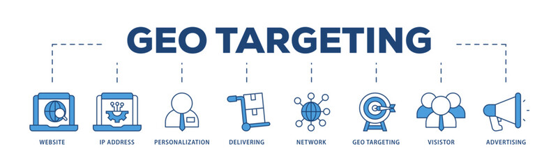 Geo targeting icons process structure web banner illustration of website, ip address, personalization, delivering, network, geo targeting, visistor, advertising icon live stroke and easy to edit 