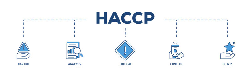 HACCP icons process structure web banner illustration of hazard analysis and critical control points acronym in food safety management system icon live stroke and easy to edit  - obrazy, fototapety, plakaty