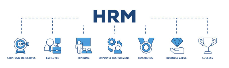 HRM icons process structure web banner illustration of strategic objectives, employee, training, employee recruitment, rewarding, business value, and success icon live stroke and easy to edit 