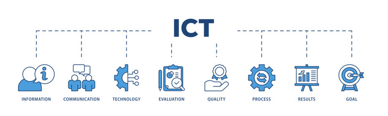 ICT icons process structure web banner illustration of antenna, radio, network, website, database, cloud, server, data, electronic, and processor icon live stroke and easy to edit 