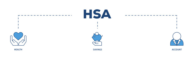 HSA icons process structure web banner illustration of healthcare, growth, id card, and accounting icon live stroke and easy to edit 