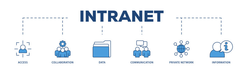Intranet icons process structure web banner illustration of access, collaboration, data, communication, private network, and information technology icon live stroke and easy to edit 