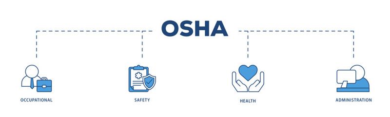 OSHA icons process structure web banner illustration of worker, protection, healthcare, and procedure icon live stroke and easy to edit 