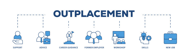 Outplacement icons process structure web banner illustration of mer employer, workshop, skills, new job, training, and presentation icon live stroke and easy to edit 