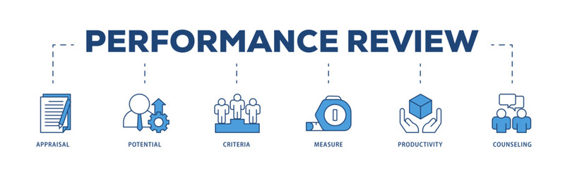 Performance review icons process structure web banner illustration of appraisal, potential, criteria, measure, productivity, and counseling icon live stroke and easy to edit 