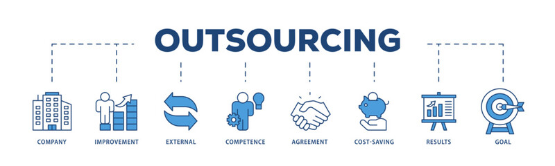 Outsourcing icons process structure web banner illustration of company, improvement, external, competence, agreement, cost saving, and recruitment icon live stroke and easy to edit 