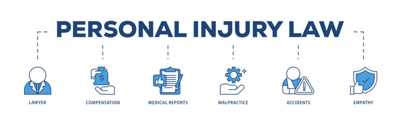 Personal injury law icons process structure web banner illustration of malpractice, empathy, accidents, medical reports, compensation, lawyer icon live stroke and easy to edit 