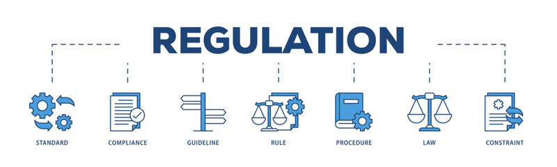 Regulation icons process structure web banner illustration of standard, compliance, guideline, rule, procedure, law and constraint icon live stroke and easy to edit 