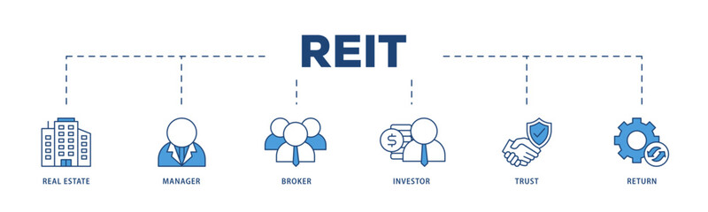 REIT icons process structure web banner illustration of real estate, manager, broker, investor, trust and return icon live stroke and easy to edit 