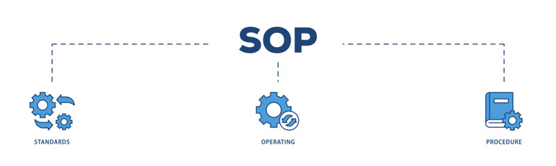 SOP icons process structure web banner illustration of instruction, quality, manual, process, operation, sequence, workflow, iteration, and puzzle icon live stroke and easy to edit 