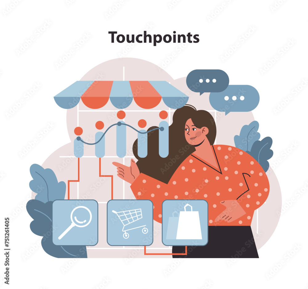 Poster touchpoints concept. a visual mapping of customer interaction points.