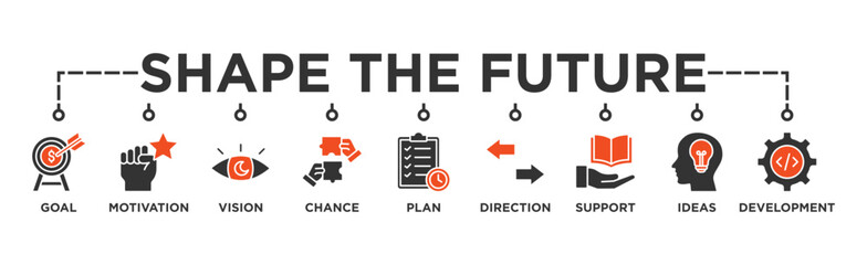 Shape the future banner web icon illustration concept for business planning with an icon of the goal, motivation, vision, chance, plan, direction, support, ideas, and development