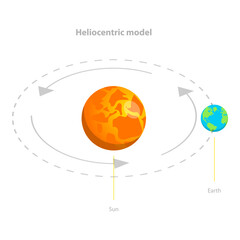 3D Isometric Flat Vector Illustration of Geocentric And Heliocentric Earth Orbit, Astronomical Models. Item 2 © TarikVision