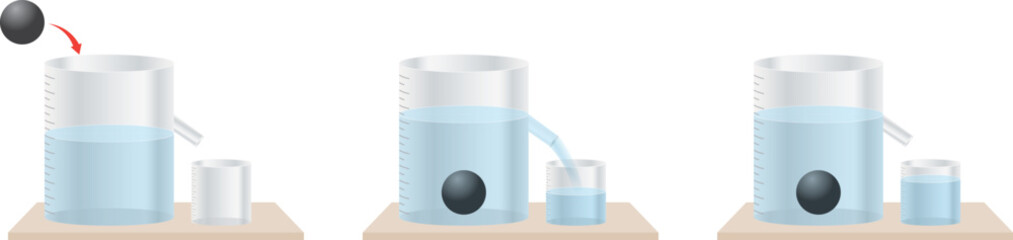 Overflowing Liquid Experiment - Volume in Physics