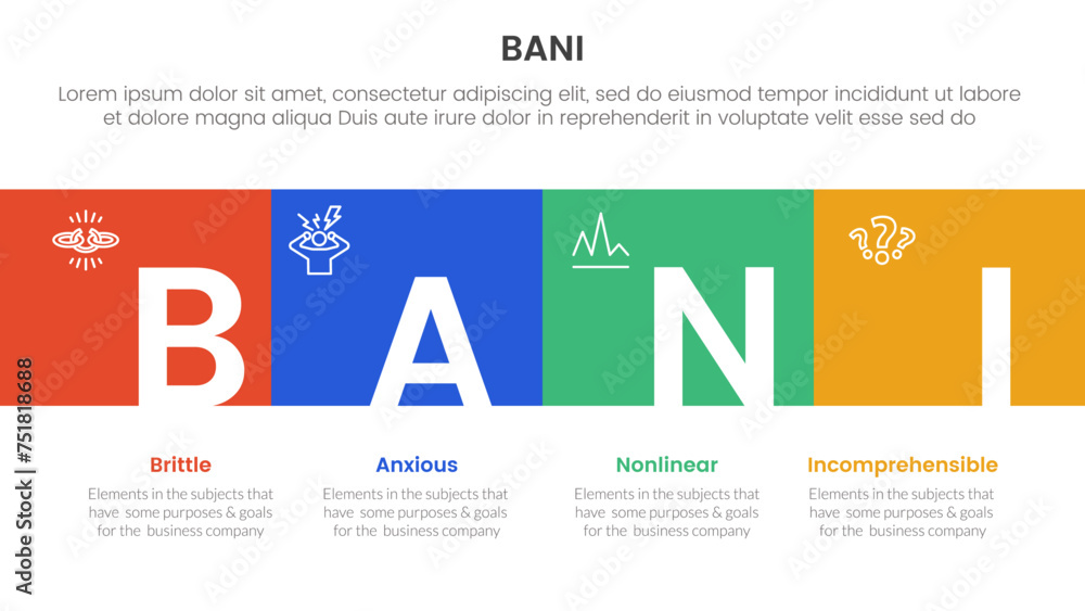 Poster bani world framework infographic 4 point stage template with square box full width horizontal and ti