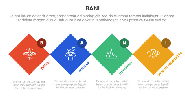 bani world framework infographic 4 point stage template with rotated square diamond shape and circle badge for slide presentation
